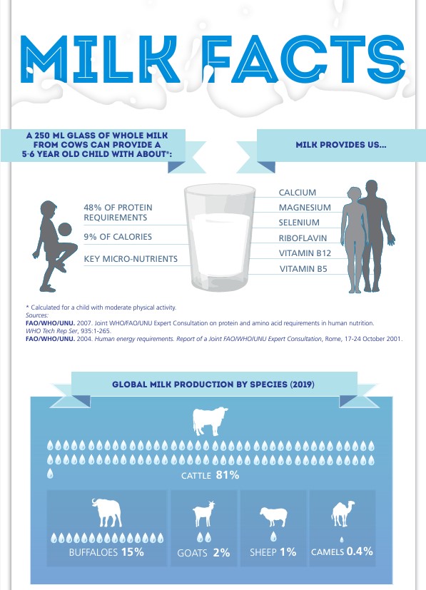 milkfacts